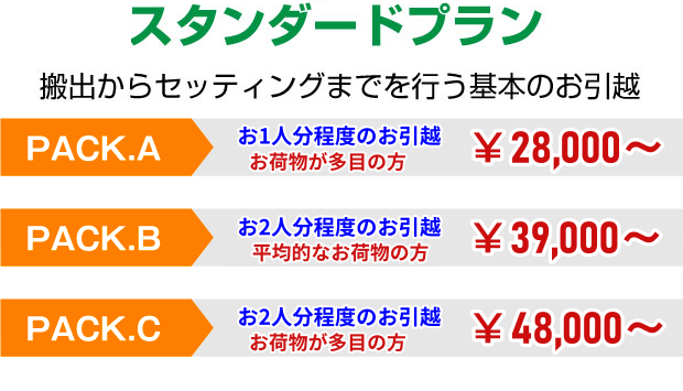 リサイクルして資源を有効活用しつつ、引越代も削減できます